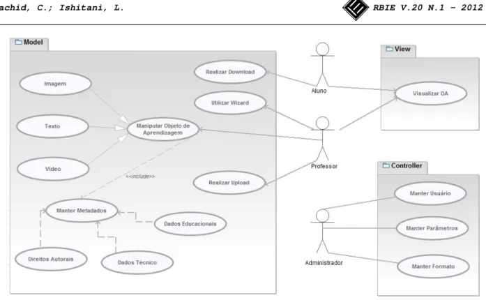 Figura 1: Diagrama de caso de uso do m-tutorial 