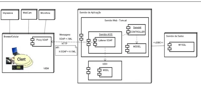 Figura 4: Diagrama de implantação do m-tutorial 