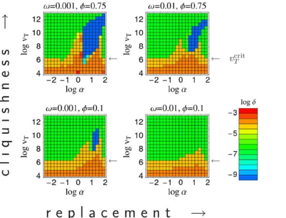 Fig. 5 shows the results as a function of contact rate a for two different choices of contact space parameters and lower bounds on the infectiousness threshold parameter, suitable for a respiratory pathogen and an STI respectively