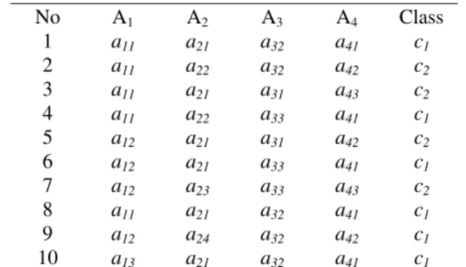 Table  .  Training Data set 