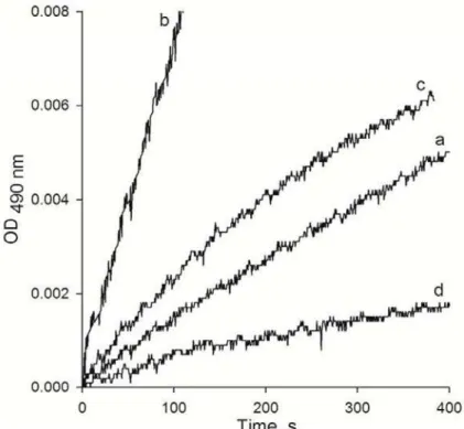 Fig. 2 Kinetics of DOPA (a) and dopamine (b) oxidation in hemolymph of L. stagnalis, effect of adding of H 2 O 2  (c)  and catalase (d) on the rate of DOPA oxidation