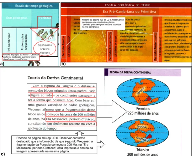 Figura 1. a) Equívoco na apresentação das idades na Escala do Tempo Geológico do LD 4; b) Recorte da Escala do  Tempo Geológico disponível na página 100 do LD 6 e c) Recorte de informações divergentes encontradas na  página 103 do LD 6