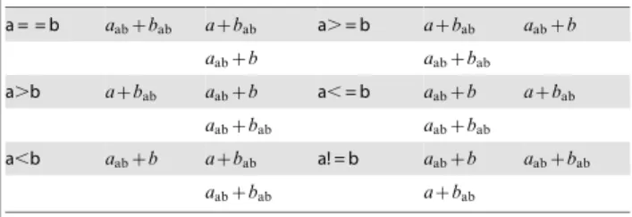 Table 2. Statistical simulation results for ‘‘Multiplier’’ construct.