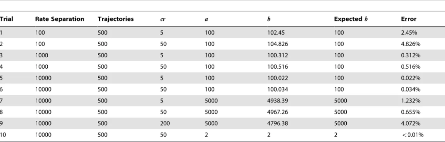 Table 3. Statistical simulation results for ‘‘Copier’’ construct.