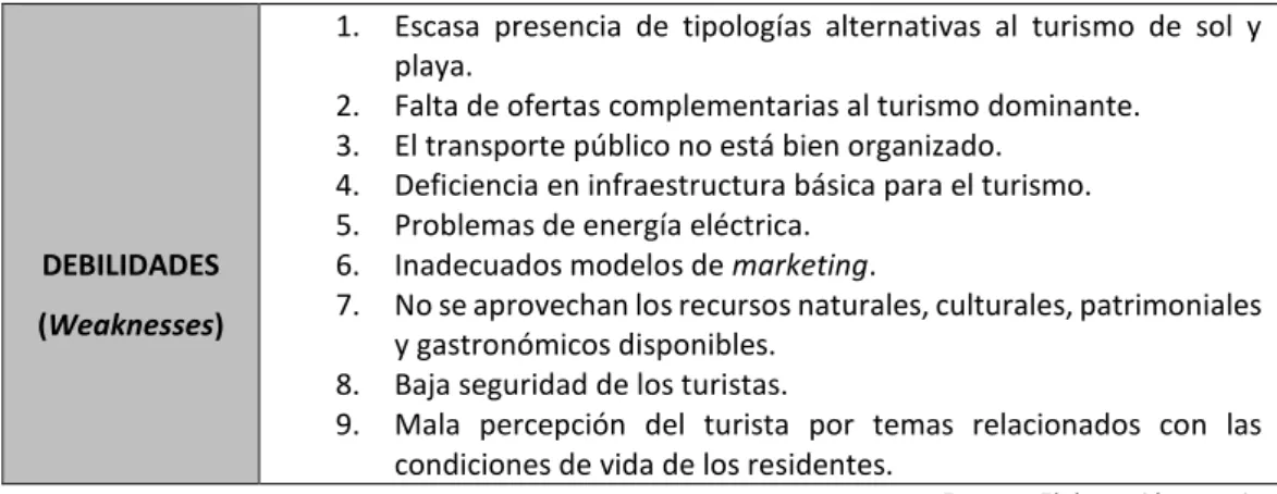 Tabla 4. Debilidades del turismo en República Dominicana