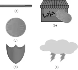 Figura 11: Elementos do jogo: a) Barra de vida; b) ícone da loja; c)  moeda; d) ícone do escudo; e e) ícone de chuva