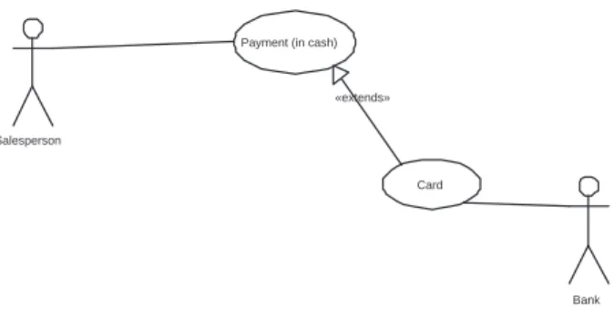 Fig. 8. Use case implementation using one extended use case