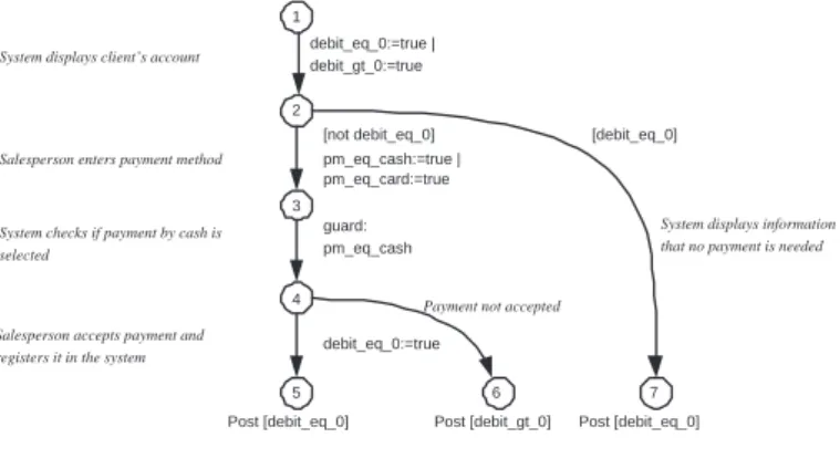 Fig. 9. Use case model example
