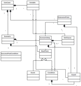 Fig. 1. An object oriented metamodel of the use case model