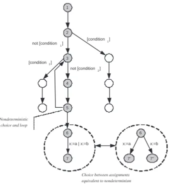Fig. 2. Use case model