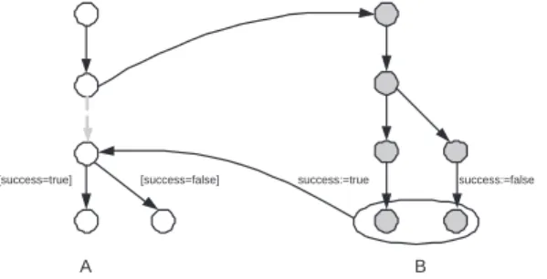 Fig. 3. Modeling include relation