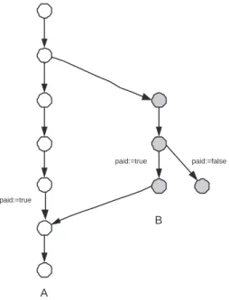 Fig. 4. Modeling extends relation