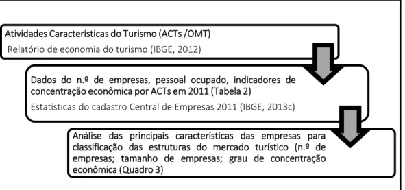 Figura 1. Processo metodológico da pesquisa 