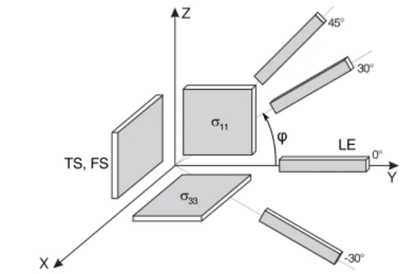 Figure 1. The crystal cuts of langasite used to determine the full set of electromechanical data (Ikeda, 1990)