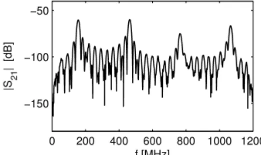 Figure 2. Delay lines of different length.