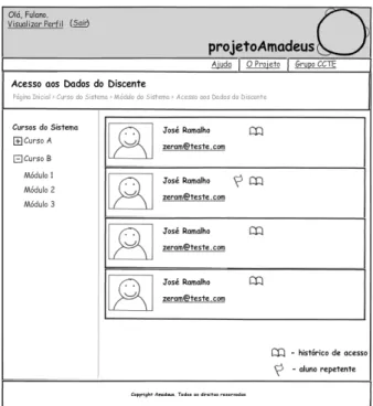 Figura 14: Protótipo V – Acesso aos dados do discente.