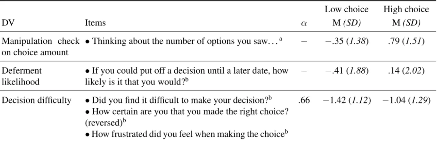 Table 3: Items, α’s and means for Manipulation check, Deferment Likelihood and Decision Difficulty scales.