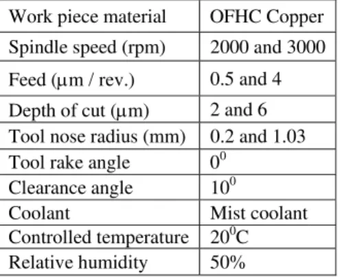 Table 1. Parameters for Machining 