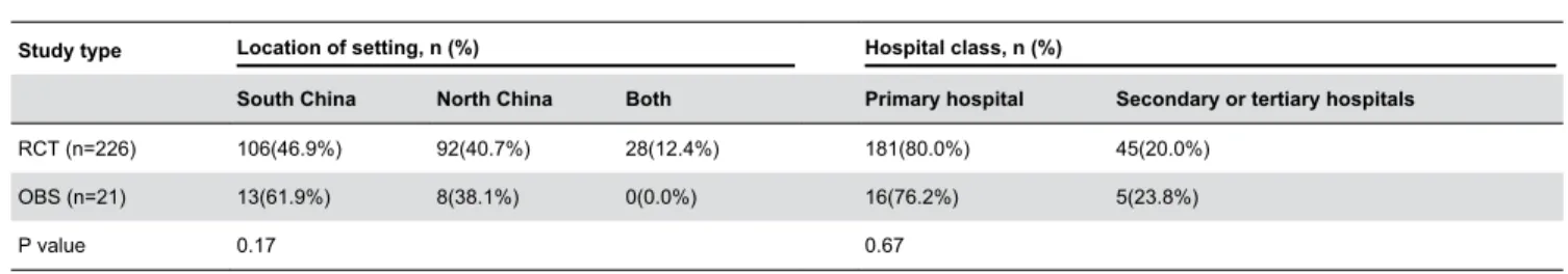 Table 5. Diagnosis criteria.
