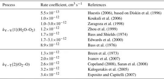 Table 2. Various measurements of k V−V {1}(H 2 O–O 2 ) and k V−T {2}(O 2 –O) rate coefficients.