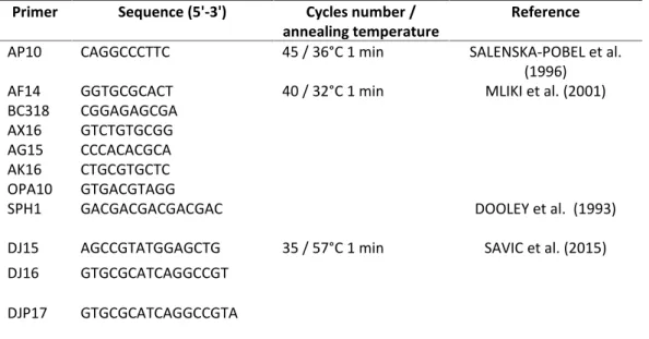 Table 2. Primers and amplification conditions