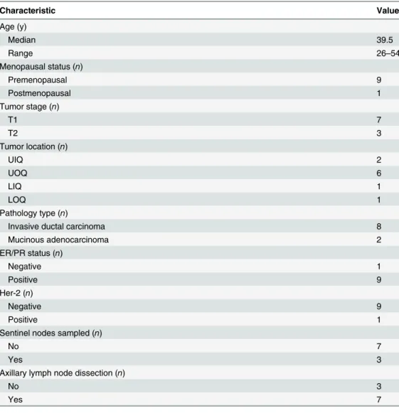 Table 2. The volume of target and normal tissue of 10 patients.