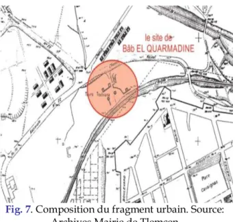 Fig. 7. Composition du fragment urbain. Source: