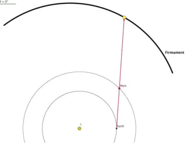 Figure  4: Retrograde motion of mars seen from the earth. 