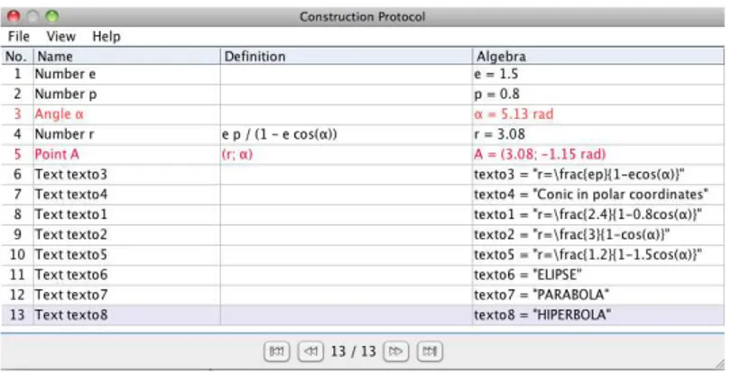 Figure  5: Conic sections in polar coordinates. 