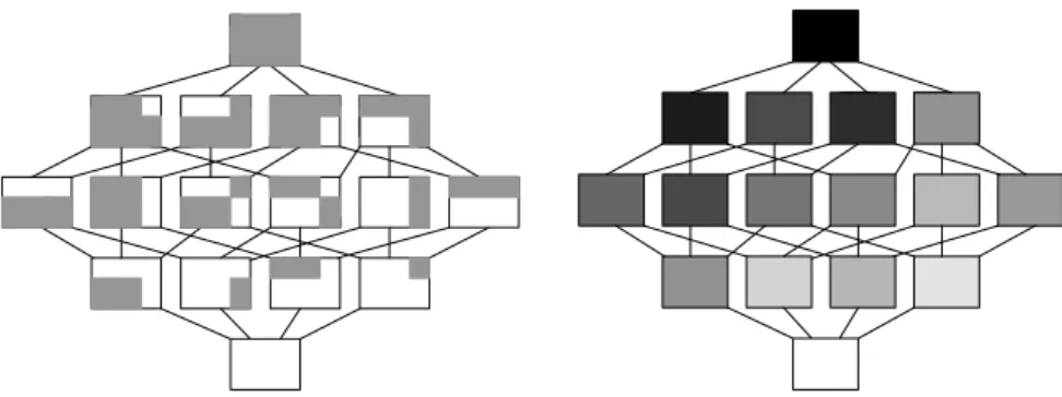 Figure 5a: Boolean lattice in the case of gradation 