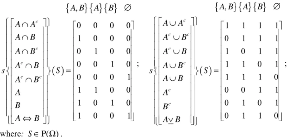 Table 2: Structure of elements of lattice  