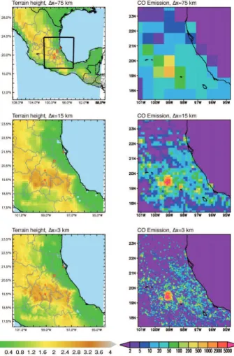 Fig. 2. Model domain and terrain (left column, unit: km) and spatial distribution of surface car-  bon monoxide emissions (right column, unit: molec km − 2 h − 1 ) for 75-km (top), 15-km (middle), and 3-km (bottom) simulations, respectively.