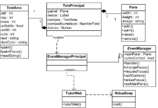 Figura 11. Diagrama de Classes.                                                                  