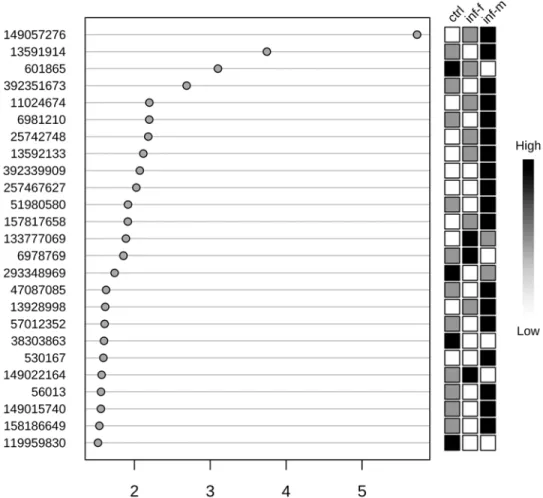 Fig 4. Variable importance in projection (VIP) plot: important features (analyzed serum free amino acids) identified by PLS-DA in a descending order of importance