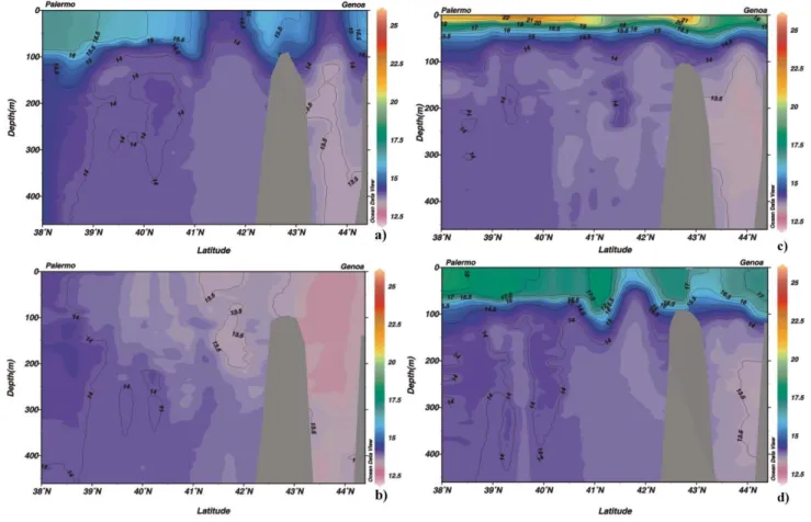 Fig. 4. Temperature sections from four XBT sections through the Tyrrhenian and Ligurian Seas: (a) 15–16 December 1999; (b) 22–23 Febru- Febru-ary 2000; (c) 29–30 May 2000; (d) 13–14 December 2000.