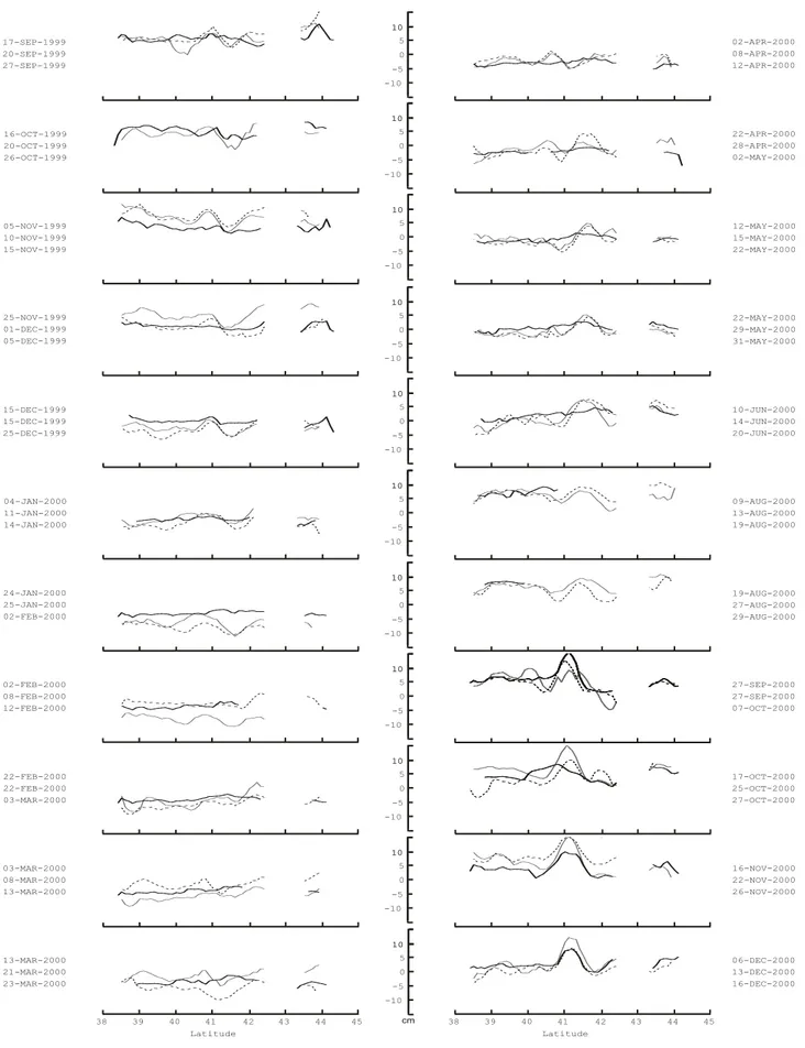 Fig. 6. XBT steric heights relative to 300 m for the 22 cruises (tick solid line). Dashed (shaded) lines are the altimetric heights before (after) the time frame of the cruise