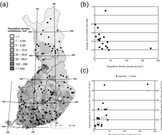 Figure 5. (a) Locations of large forest fires in Finland during 1996–2014 along with population density by municipality