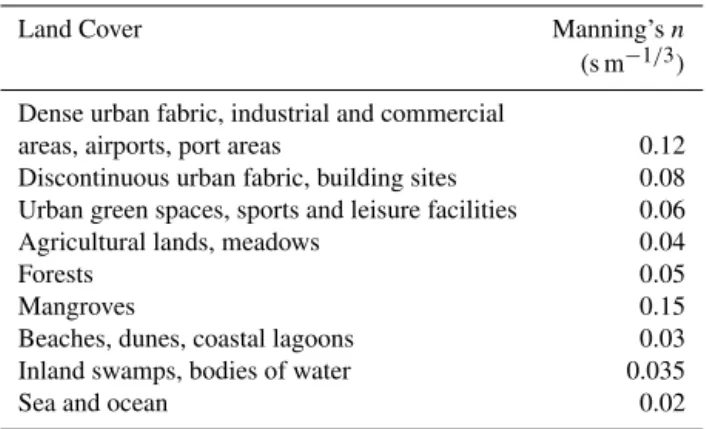 Table 1. Manning coefficients for various categories of land cover.