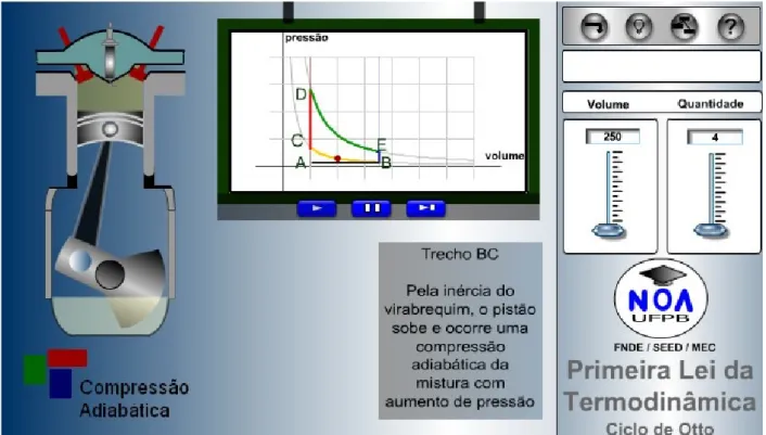 Figura 2: Instantâneo de uma animação interativa