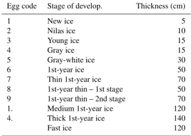 Table 1. Conversion from the egg-code stage of development into ice thickness used here
