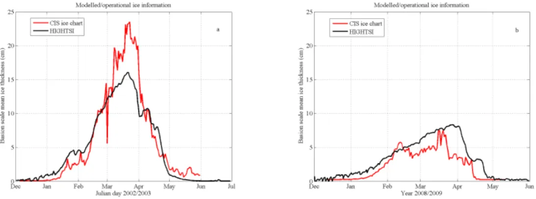 Fig. 5. Observed and modeled basin-scale mean ice thickness for winter season 2002–2003 (a) and 2008–2009 (b).