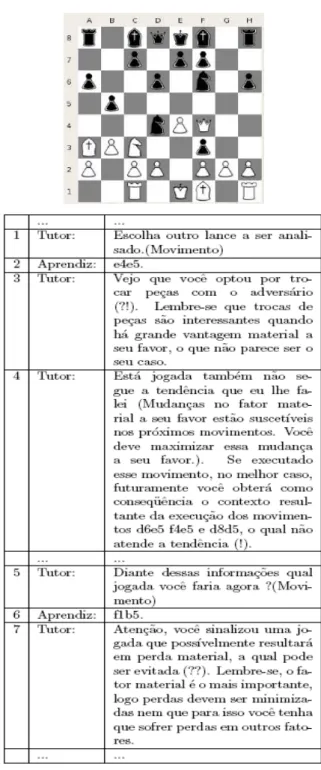 Figura 11: Observação das variações heurísticas 