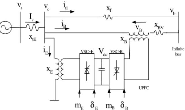 Fig. 1:  SMIB power system equipped with UPFC         The  µ-synthesis  technique  not  only  minimizes  the  maximum  error  energy  for  all  command  disturbance  input,  but  also  stabilizes  the  closed  loop  system  for 