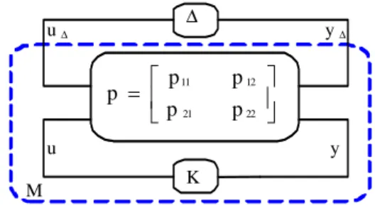 Fig. 5: The standard M-  configuration 