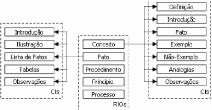 Figura 1. Parte dos elementos definidos pela Cisco 
