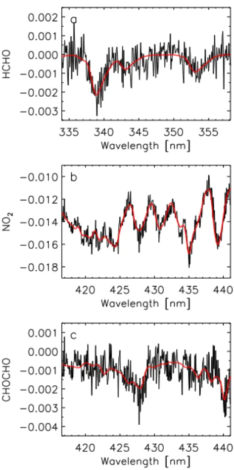 Fig. 1. Example of DOAS fit results for (a) HCHO, (b) NO 2 , and (c) CHOCHO. The evaluated spectrum was recorded on 19 July 2006 at 10:59 LT, at α = 3 ◦ 