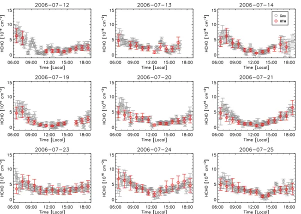 Fig. 4. Time series of HCHO vertical column densities (VCDs) in the 9 cloud-free days during the PRIDE-PRD2006 campaign