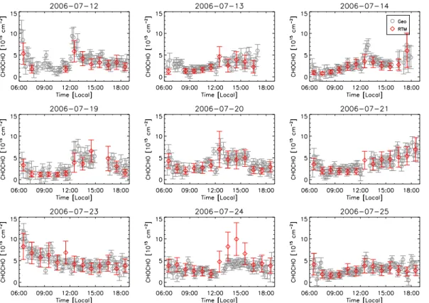 Fig. 5. Time series of CHOCHO vertical column densities (VCDs) in the 9 cloud-free days during the PRIDE-PRD2006 campaign