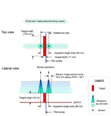 Figure B1. Display of reference targets (wooden planks) at the front ends of the study plot