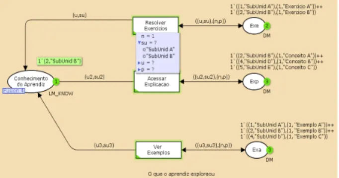 Figura 4.7. Submodelo CPN da etapa Resolução de Problemas